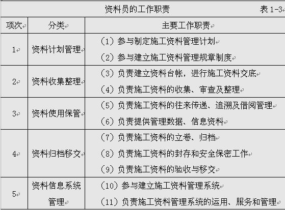 南京建筑八大员考试网