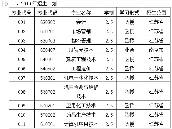 2019年南京科技职业学院成人高考招生章程