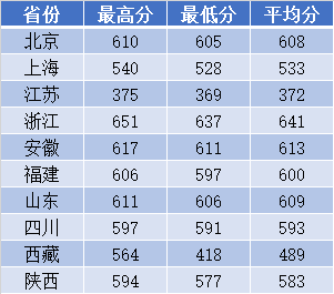 南京理工大学在211中处于什么档次？南京理工大学分数线多少？